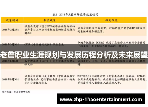 老詹职业生涯规划与发展历程分析及未来展望 老詹职业生涯规划与发展历程分析及未来展望