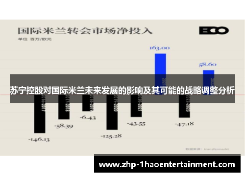 苏宁控股对国际米兰未来发展的影响及其可能的战略调整分析 苏宁控股对国际米兰未来发展的影响及其可能的战略调整分析