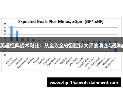 英超经典战术对比:从全攻全守到控球大师的演变与影响 英超经典战术对比:从全攻全守到控球大师的演变与影响