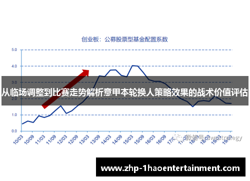 从临场调整到比赛走势解析意甲本轮换人策略效果的战术价值评估