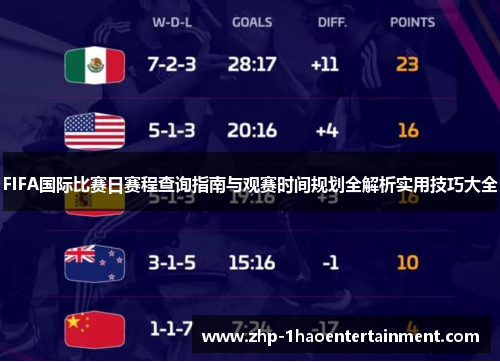 FIFA国际比赛日赛程查询指南与观赛时间规划全解析实用技巧大全 FIFA国际比赛日赛程查询指南与观赛时间规划全解析实用技巧大全