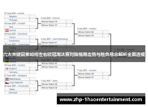 六大关键因素如何左右欧冠淘汰赛对阵格局走势与胜负悬念解析全面透视 六大关键因素如何左右欧冠淘汰赛对阵格局走势与胜负悬念解析全面透视