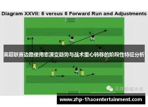 英超联赛边路使用率演变趋势与战术重心转移的阶段性特征分析