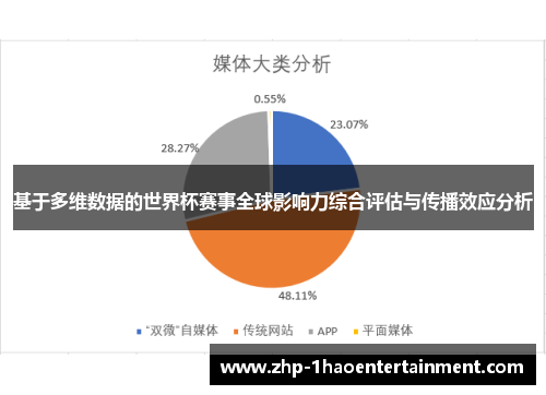 基于多维数据的世界杯赛事全球影响力综合评估与传播效应分析