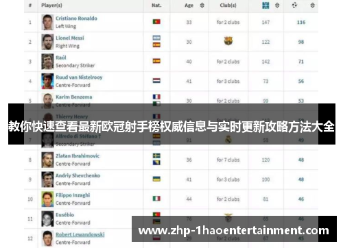 教你快速查看最新欧冠射手榜权威信息与实时更新攻略方法大全
