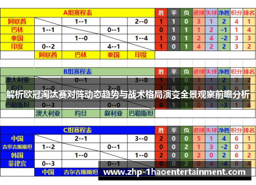 解析欧冠淘汰赛对阵动态趋势与战术格局演变全景观察前瞻分析 解析欧冠淘汰赛对阵动态趋势与战术格局演变全景观察前瞻分析