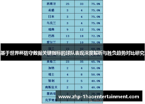 基于世界杯防守数据关键指标的球队表现深度解析与胜负趋势对比研究