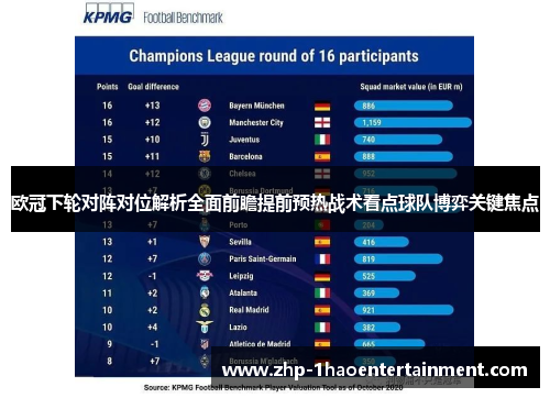 欧冠下轮对阵对位解析全面前瞻提前预热战术看点球队博弈关键焦点 欧冠下轮对阵对位解析全面前瞻提前预热战术看点球队博弈关键焦点