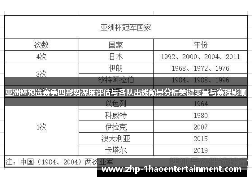 亚洲杯预选赛争四形势深度评估与各队出线前景分析关键变量与赛程影响 亚洲杯预选赛争四形势深度评估与各队出线前景分析关键变量与赛程影响