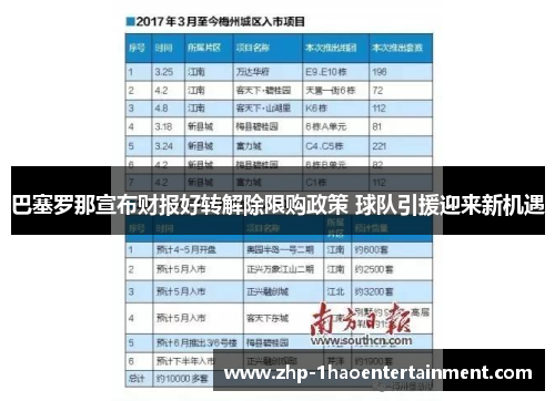 巴塞罗那宣布财报好转解除限购政策 球队引援迎来新机遇 巴塞罗那宣布财报好转解除限购政策 球队引援迎来新机遇