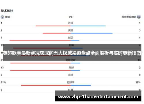 英超联赛最新赛况获取的五大权威渠道盘点全面解析与实时更新指南